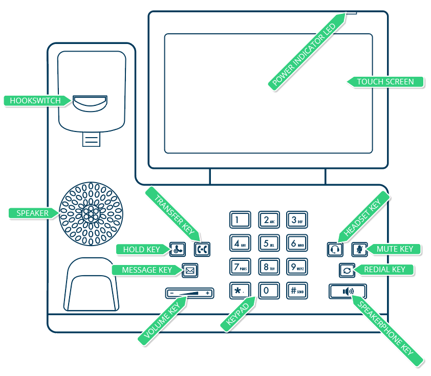 Yealink T57 User Guide